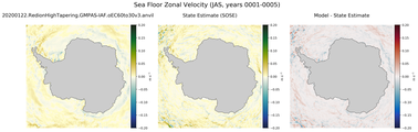 JAS Zonal Velocity