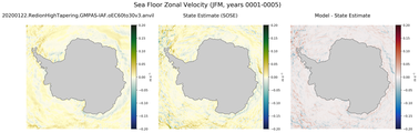 JFM Zonal Velocity