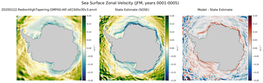JFM Zonal Velocity