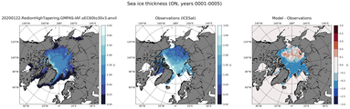 ON Climatology Map of Northern-Hemisphere Sea-Ice Thickness.