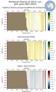 JAS Meridional Velocity at 160.0$\degree$ Lon. JAS