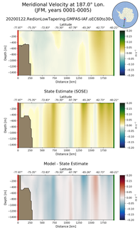 JFM Meridional Velocity at 187.0$\degree$ Lon. JFM