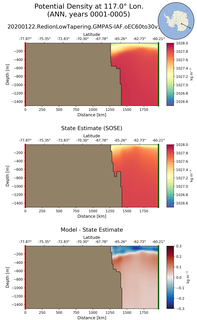ANN Potential Density at 117.0$\degree$ Lon. ANN