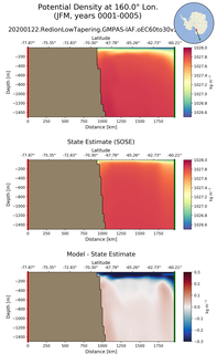 JFM Potential Density at 160.0$\degree$ Lon. JFM