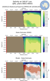 JAS Salinity at 160.0$\degree$ Lon. JAS