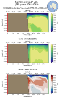 JFM Salinity at 160.0$\degree$ Lon. JFM