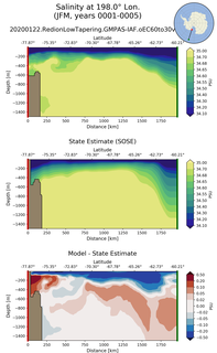 JFM Salinity at 198.0$\degree$ Lon. JFM
