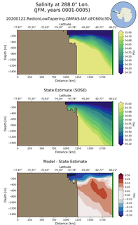 JFM Salinity at 288.0$\degree$ Lon. JFM