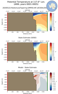 ANN Potential Temperature at 117.0$\degree$ Lon. ANN