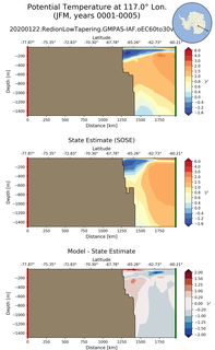 JFM Potential Temperature at 117.0$\degree$ Lon. JFM