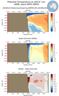 ANN Potential Temperature at 160.0$\degree$ Lon. ANN