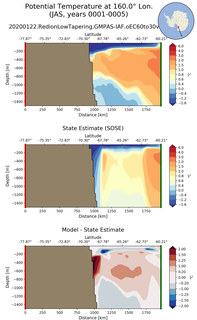 JAS Potential Temperature at 160.0$\degree$ Lon. JAS