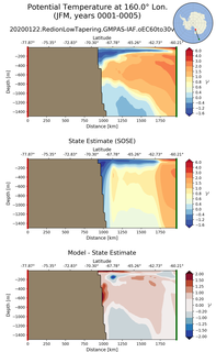 JFM Potential Temperature at 160.0$\degree$ Lon. JFM