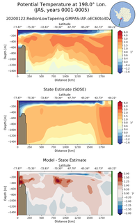 JAS Potential Temperature at 198.0$\degree$ Lon. JAS