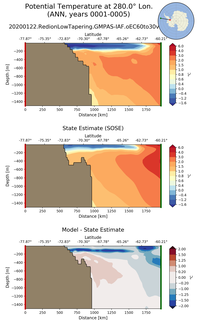 ANN Potential Temperature at 280.0$\degree$ Lon. ANN