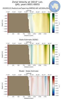 JAS Zonal Velocity at 160.0$\degree$ Lon. JAS