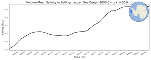 Regional mean of Volume-Mean Salinity in Bellingshausen Sea Deep (-1000.0 < z < -400.0 m)