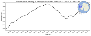 Regional mean of Volume-Mean Salinity in Bellingshausen Sea Shelf (-1000.0 < z < -200.0 m)
