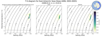 Regional mean of T-S diagram for East Antarctic Seas Deep (ANN, 0001-0005)
 -1000.0 m < z < 0.0 m
