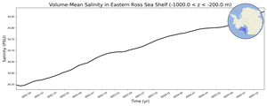 Regional mean of Volume-Mean Salinity in Eastern Ross Sea Shelf (-1000.0 < z < -200.0 m)