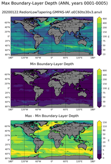 ANN Min/Max Mixed-Layer Depth