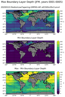 JFM Min/Max Mixed-Layer Depth