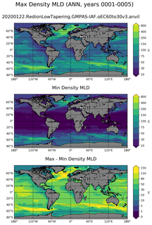 ANN Min/Max Mixed-Layer Depth