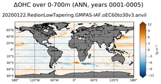 ANN Anomaly in Ocean Heat Content over 0-700m