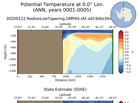 SOSE Transects