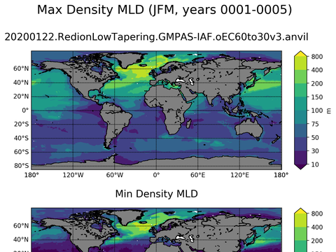 Global Min/Max Mixed-Layer Depth