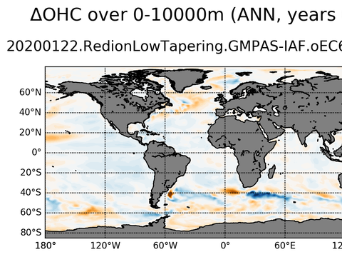 Global OHC Anomaly
