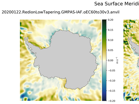 Antarctic Meridional Velocity