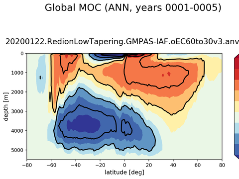 Meridional Overturning Streamfunction