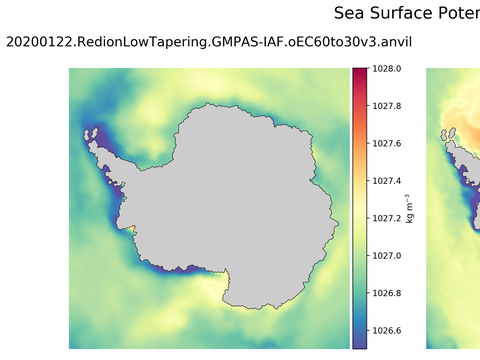 Antarctic Potential Density
