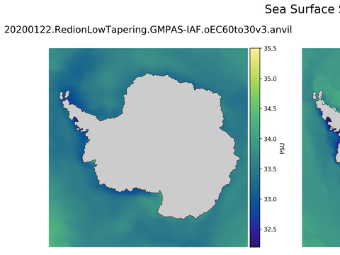 Antarctic Salinity