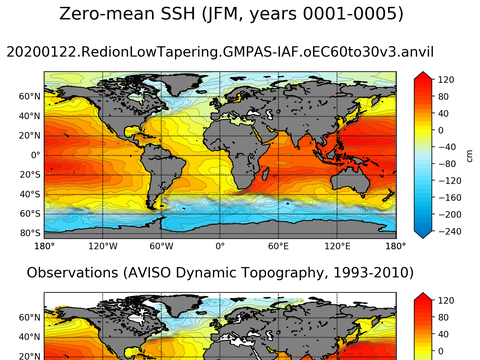 Global Sea Surface Height