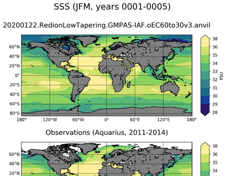 Global Sea Surface Salinity