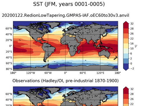Global Sea Surface Temperature