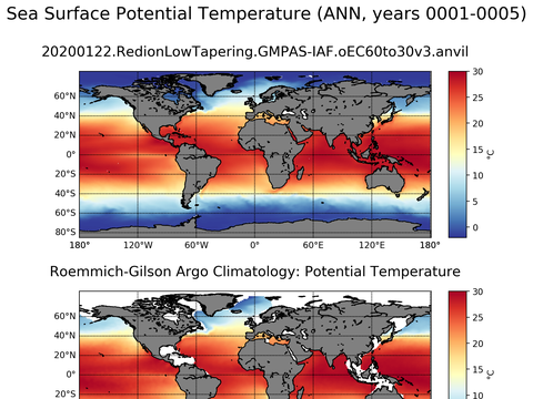 Global Argo Potential Temperature