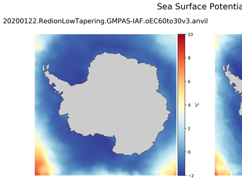 Antarctic Potential Temperature