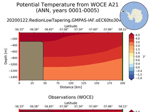 WOCE Transects
