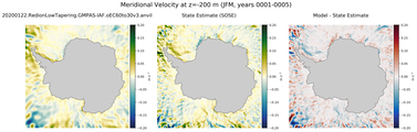 JFM Meridional Velocity