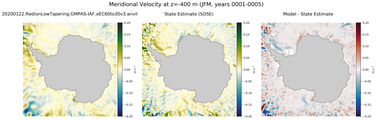 JFM Meridional Velocity