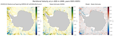 ANN Meridional Velocity