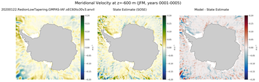 JFM Meridional Velocity