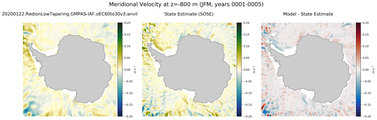 JFM Meridional Velocity