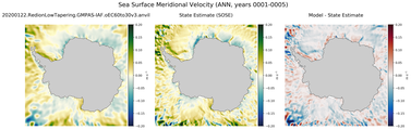 ANN Meridional Velocity