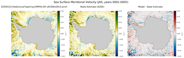 JAS Meridional Velocity