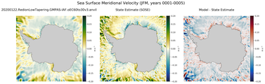 JFM Meridional Velocity
