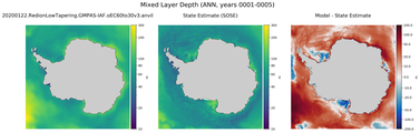 ANN Mixed Layer Depth